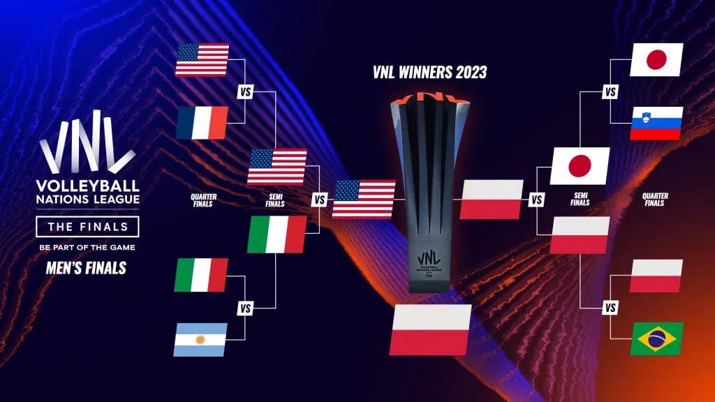 What is the Volleyball Nations League (VNL)?
